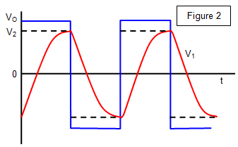 schoolphysics ::Welcome::